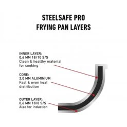 Heirol Steelsafe Pro Frying Pan 24 Cm -Gubi Furni Sales heirol steelsafe frying pan 24 cm 5