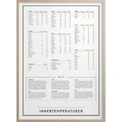 Temperatures Poster, 30x40 Cm