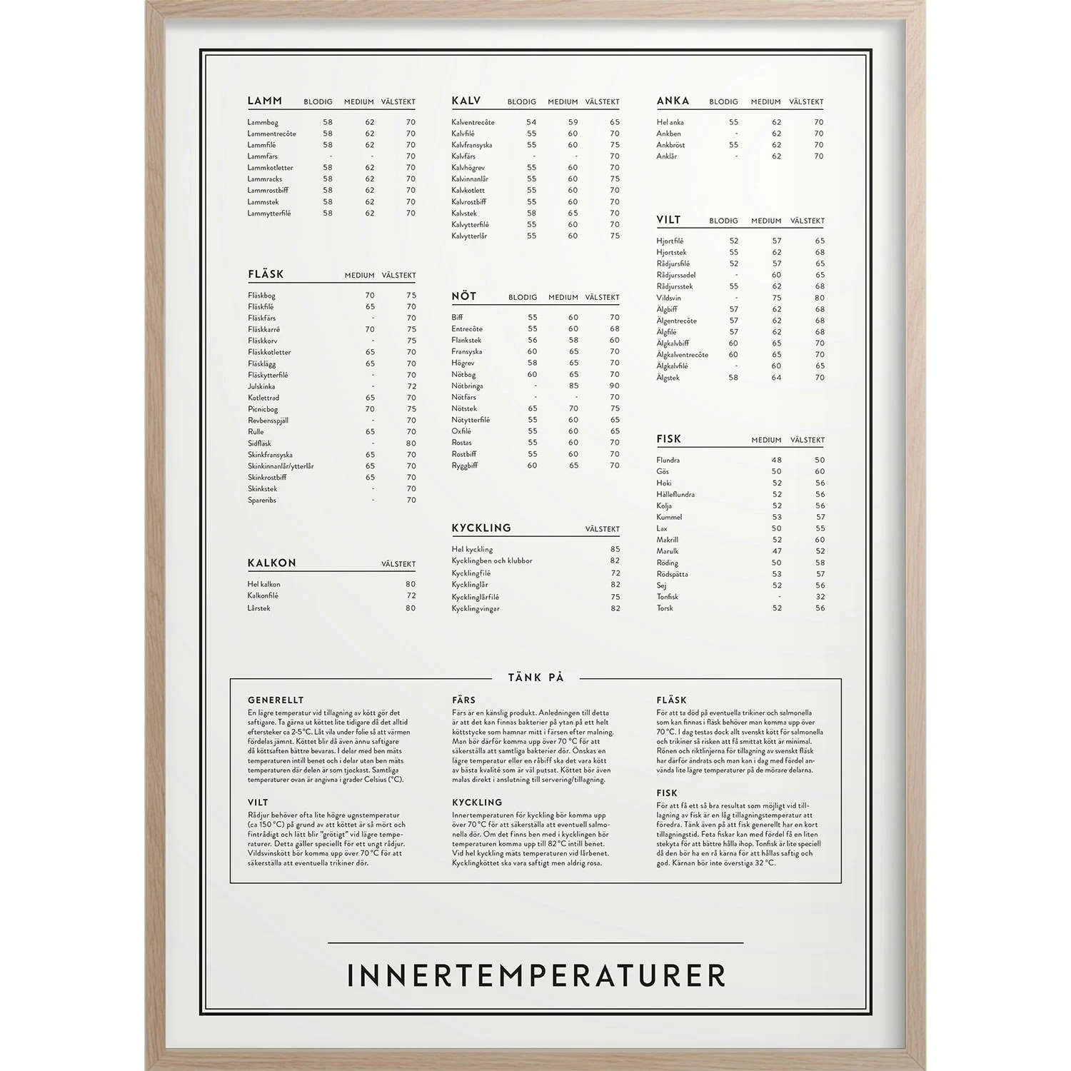 Temperatures Poster, 30x40 Cm 3 Temperatures Poster, 30x40 Cm