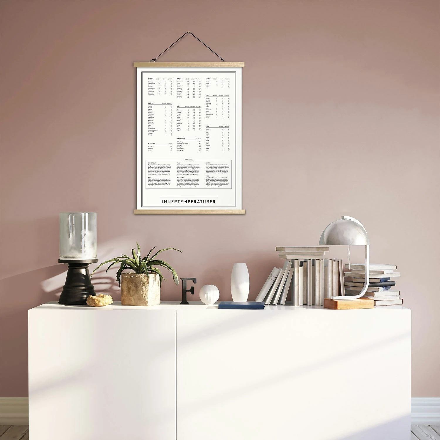 Temperatures Poster, 30x40 Cm 4 Temperatures Poster, 30x40 Cm - Image 2